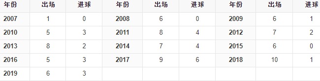 nba交易最新消息