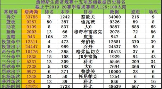 nba交易最新消息