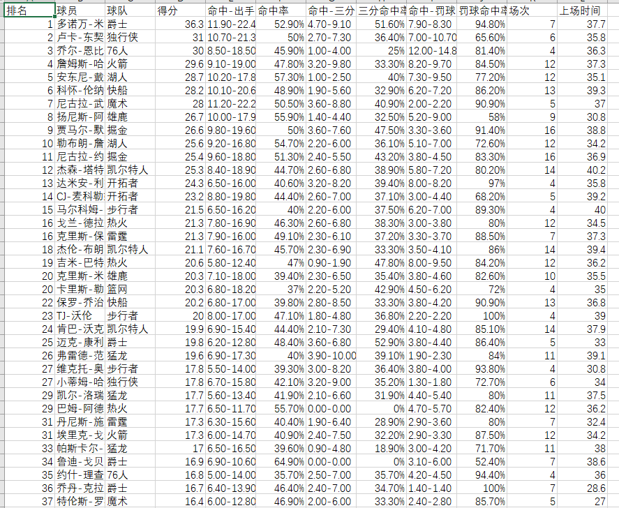 NBA视频网站免费